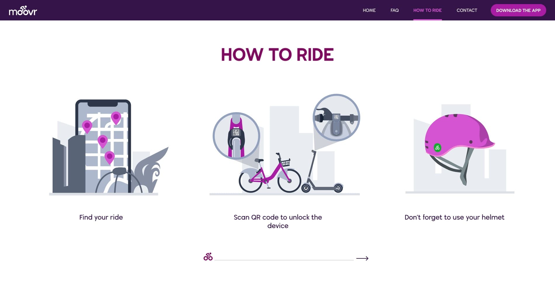 how-to-ride